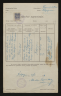 Marriage, Moses Alzufrom and Rosie Lnczyc, 1936